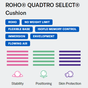 ROHO Quadtro Select Mid Profile Cushion