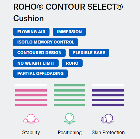Roho Contour Select Cushion
