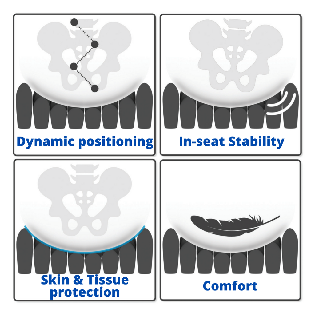 Roho Mid Proflie Single Compartment Cushion with Sensor Ready Technology  Roho — Wheelchair Bearings