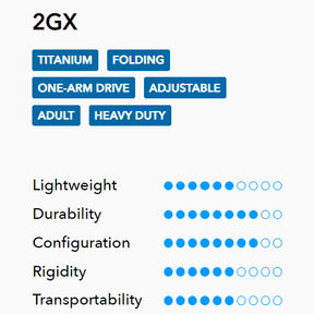 Tilite 2GX specifications