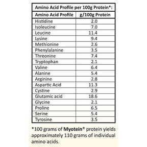 Valens Myotein per 100g protein